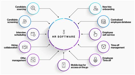 Best HRIS and HR Software for Charities .